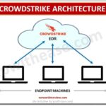 What is Crowdstrike and How Does It Work? – listick.xyz